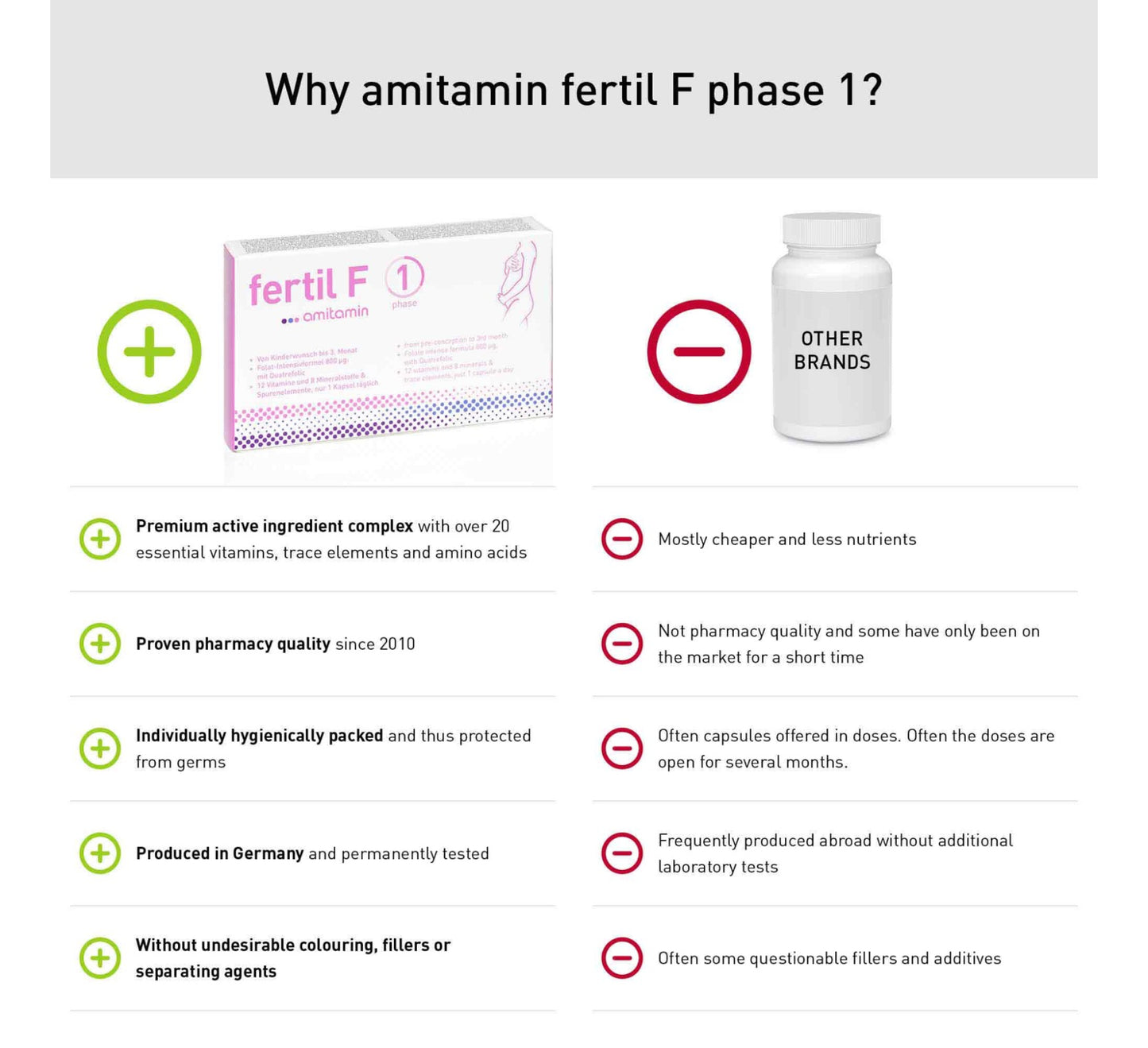 Fertil F Phase 1 - Prenatal supplement