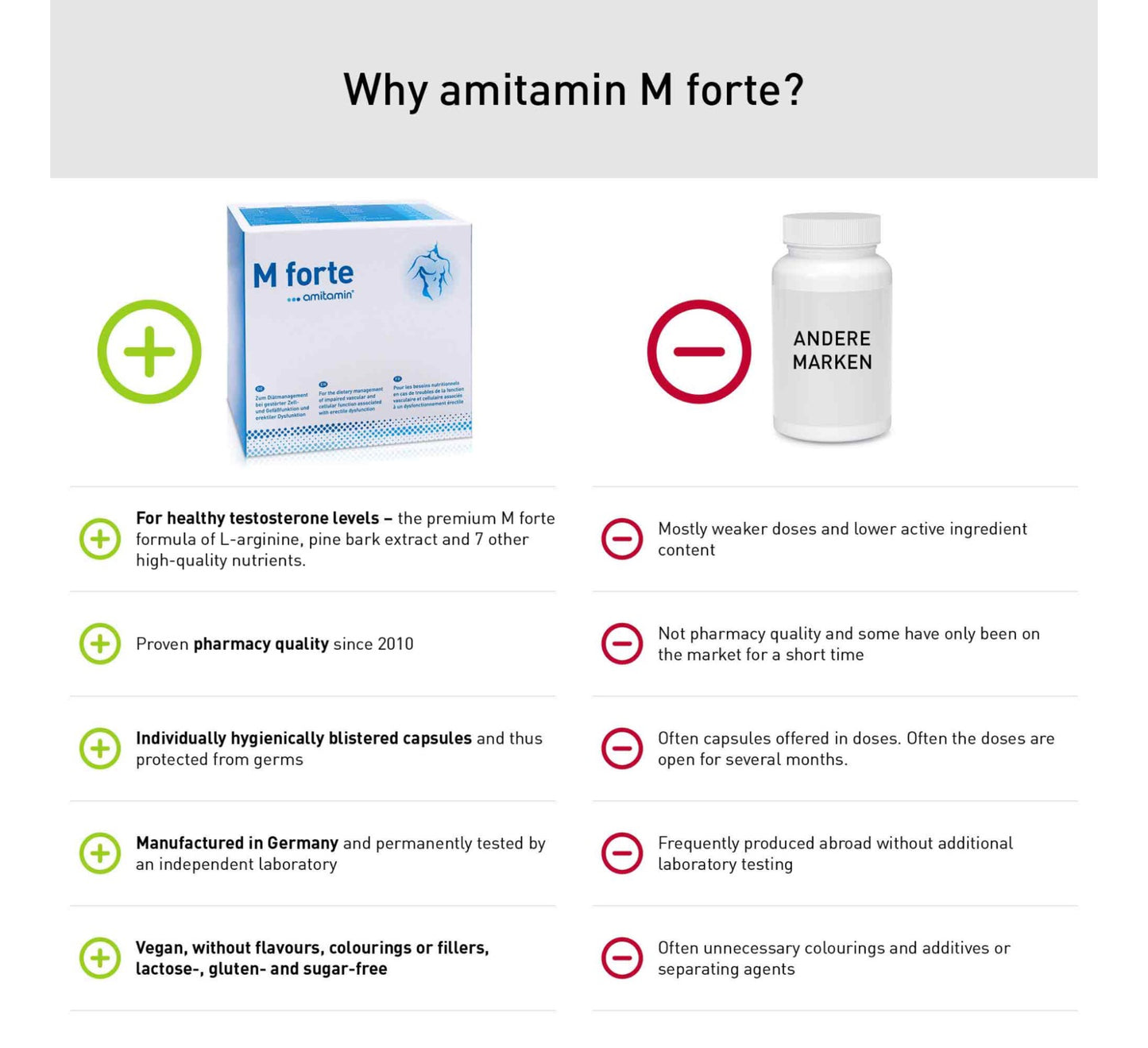 Amitamin M Forte (For Erectile Dysfunction)