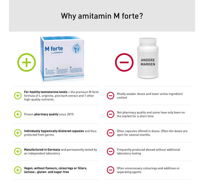 Amitamin M Forte (For Erectile Dysfunction)