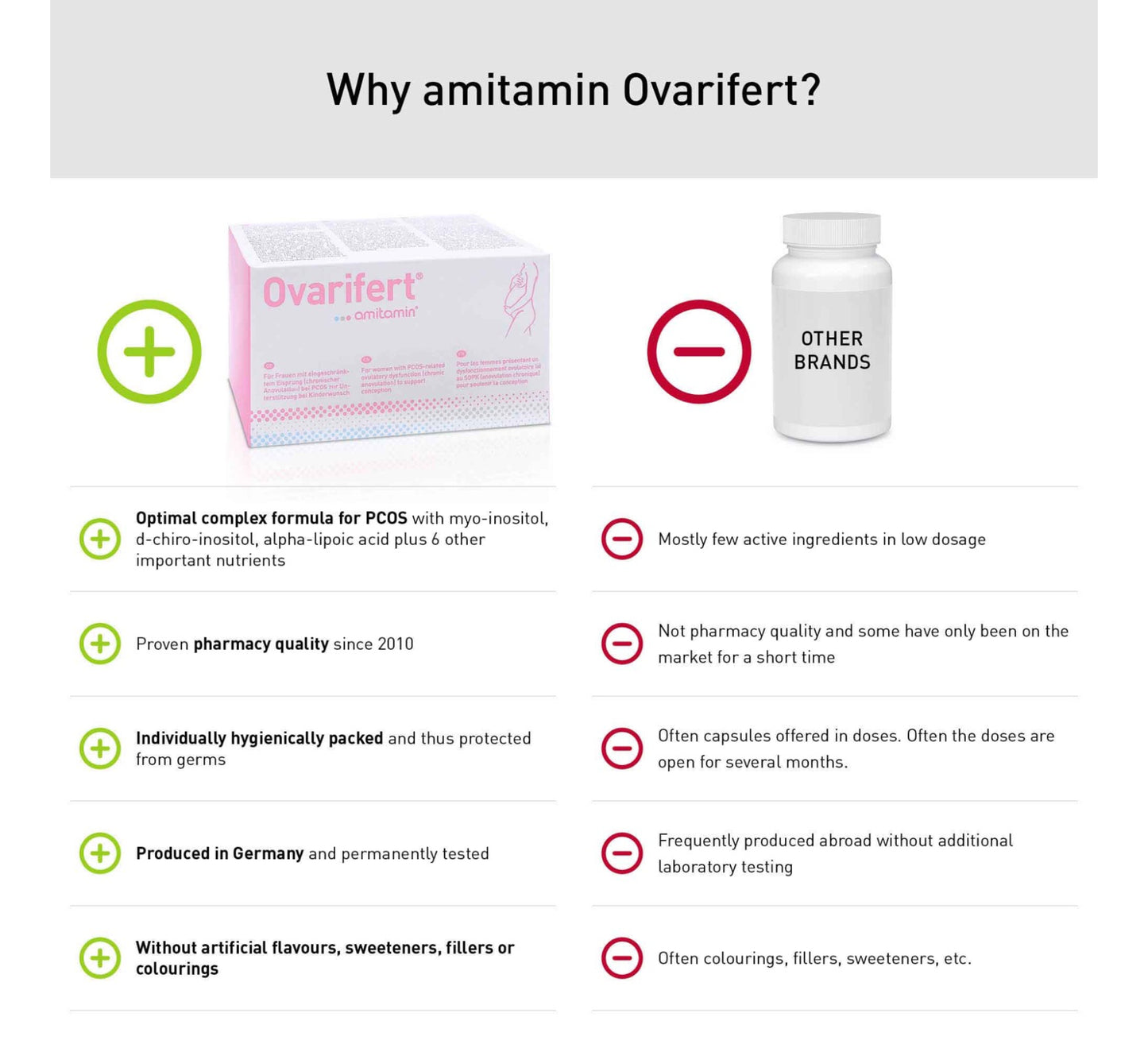 Ovarifert - PCOS support