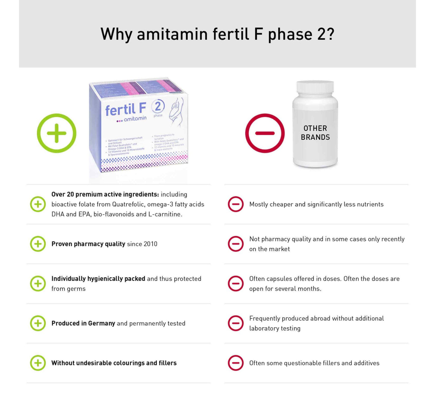 Fertil F Phase 2 - Pregnancy supplement