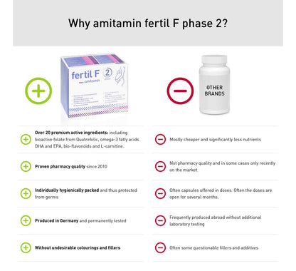 Amitamin Fertil F Phase 2 - Pregnancy supplement